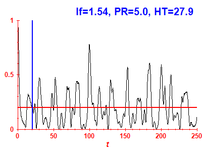 Survival probability